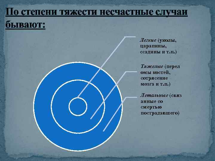 По степени тяжести несчастные случаи бывают: Легкие (уколы, царапины, ссадины и т. п. )