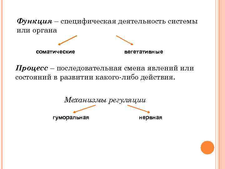 Специфическая активность