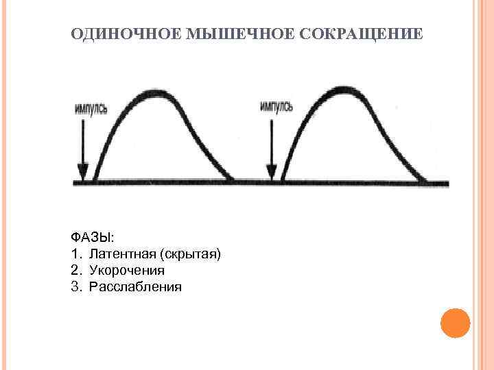 Режим одиночной