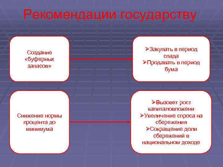 История экономических учений презентация