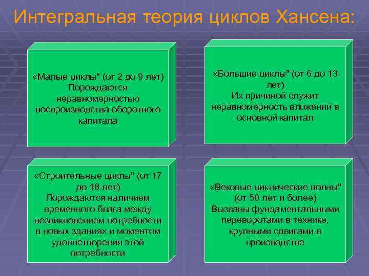 Интегральная теория циклов Хансена: «Малые циклы