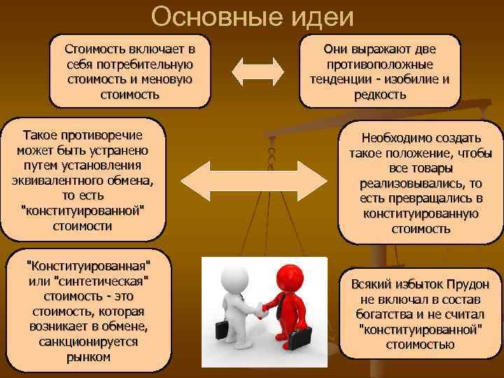 Другие вопросы по товару. Меновая стоимость товара это. Потребительная и меновая стоимость. Потребительская и меновая стоимость. Потребительная и меновая стоимость Маркс.