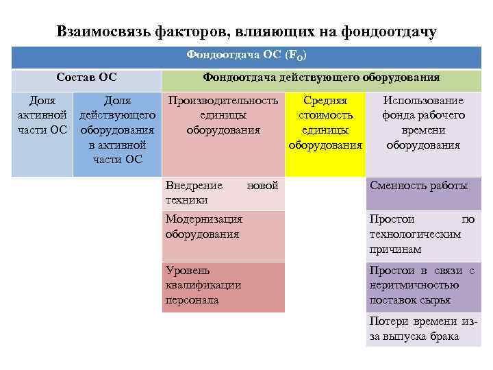 Соотношение факторов