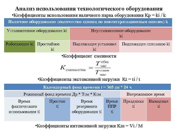 Интенсивной загрузки оборудования