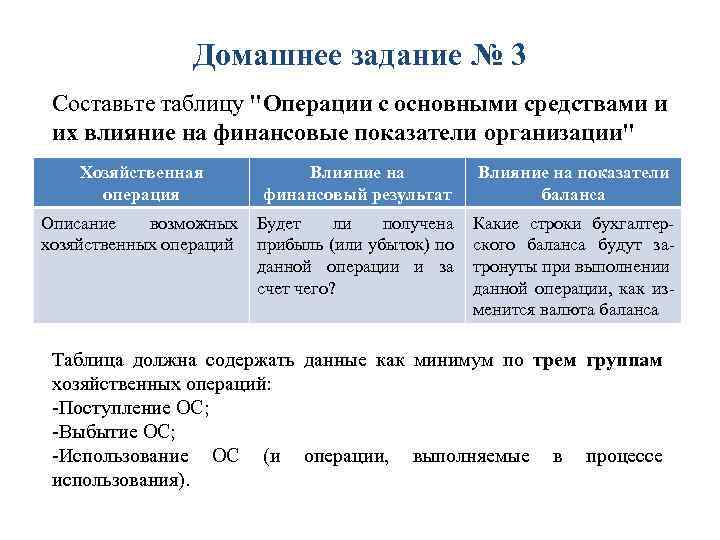 Домашнее задание № 3 Составьте таблицу 