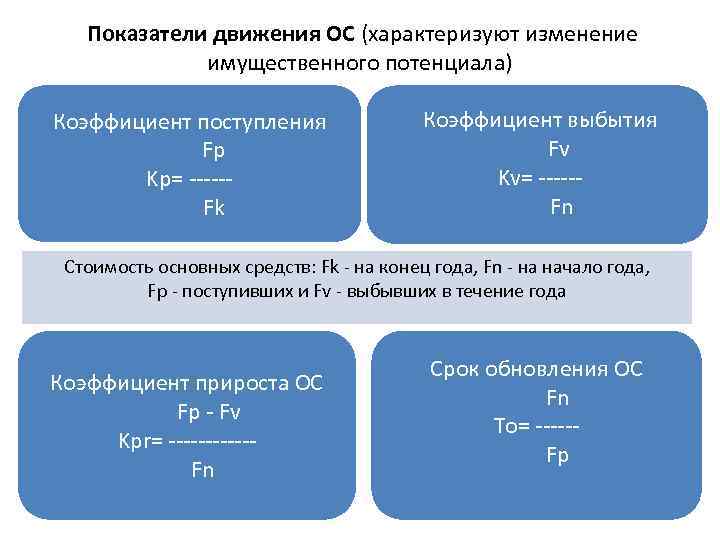 Показатели движения основных