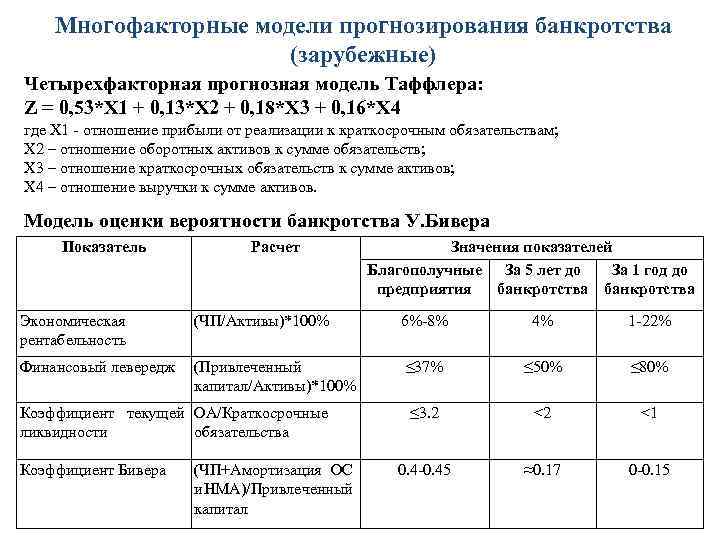 Анализ вероятности банкротства