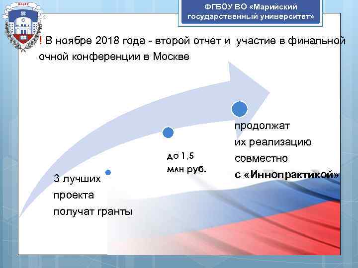 ФГБОУ ВО «Марийский государственный университет» ! В ноябре 2018 года - второй отчет и