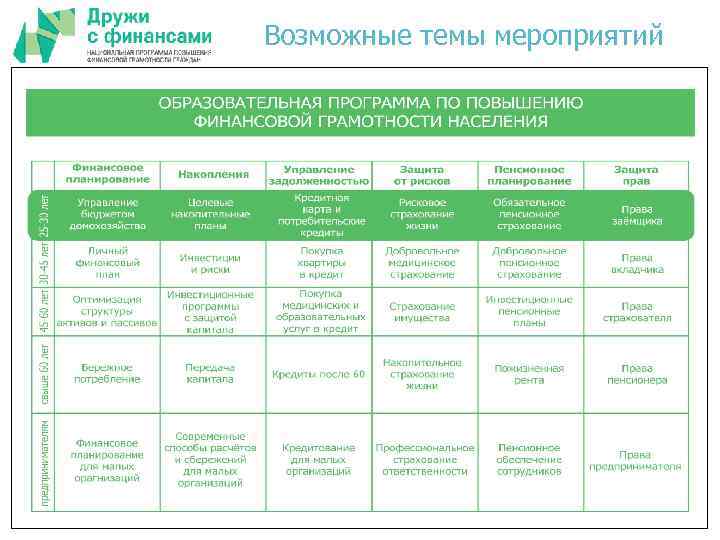 Возможные темы мероприятий 