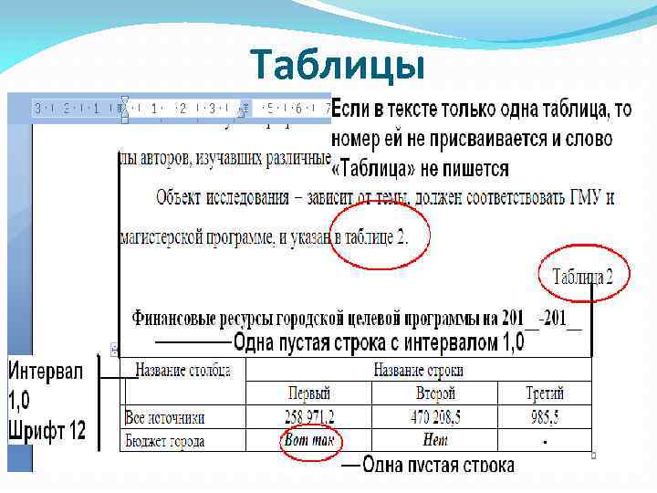 Таблицы 