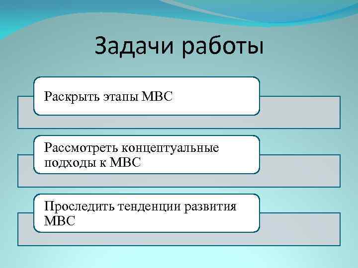 Задачи работы Раскрыть этапы МВС Рассмотреть концептуальные подходы к МВС Проследить тенденции развития МВС