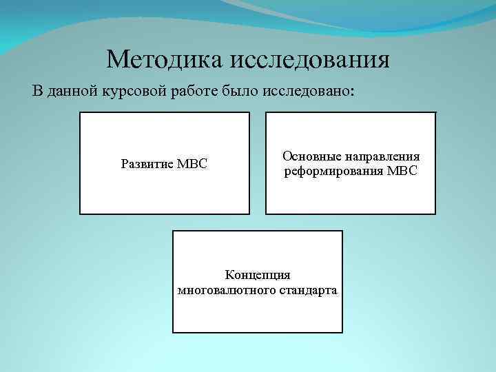 Методика исследования В данной курсовой работе было исследовано: Развитие МВС Основные направления реформирования МВС