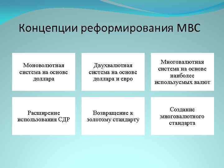 Концепции реформирования МВС Моноволютная система на основе доллара Двухвалютная система на основе доллара и