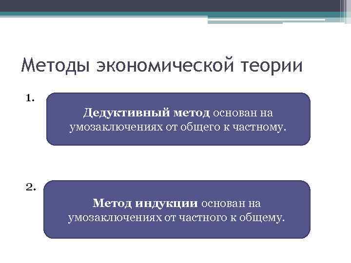 Методы экономической теории 1. Дедуктивный метод основан на умозаключениях от общего к частному. 2.