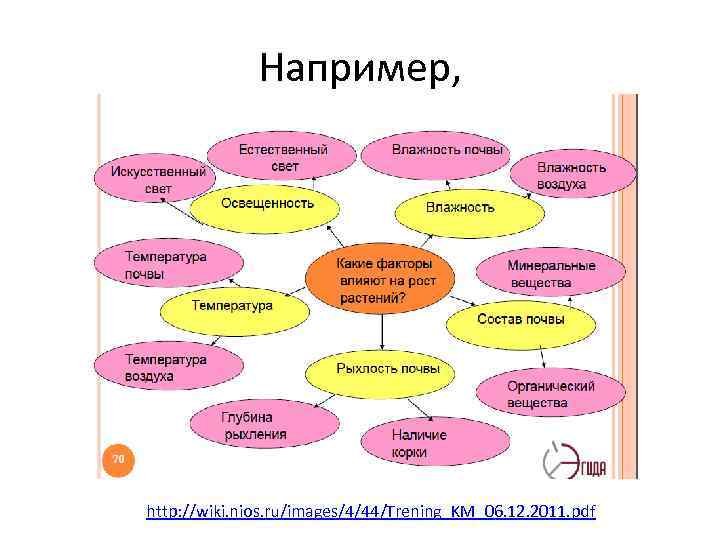 Например, http: //wiki. nios. ru/images/4/44/Trening_KM_06. 12. 2011. pdf 