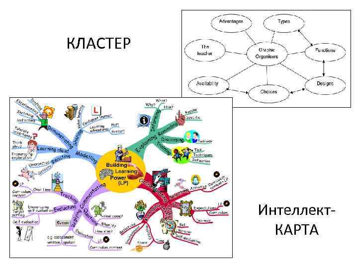 Кластер интеллект карта