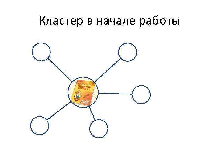 Кластер в начале работы 