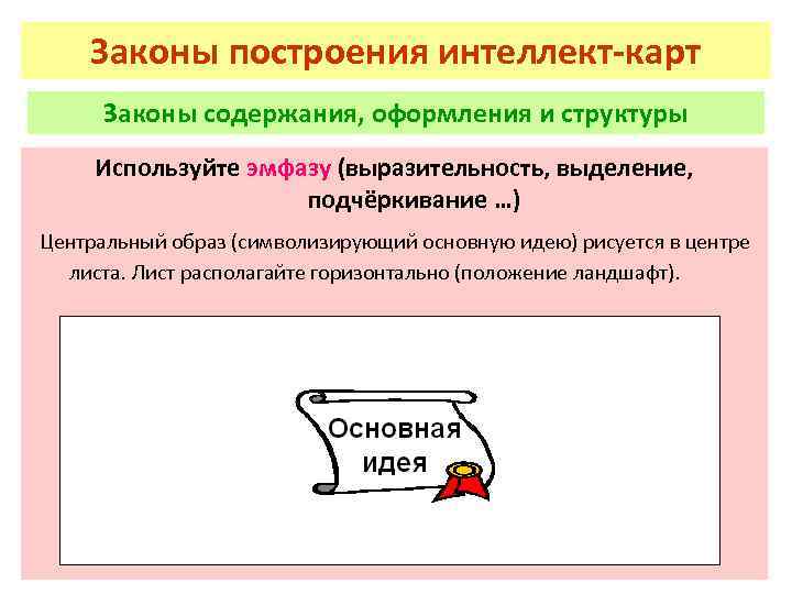 Законы построения интеллект-карт Законы содержания, оформления и структуры Используйте эмфазу (выразительность, выделение, подчёркивание …)