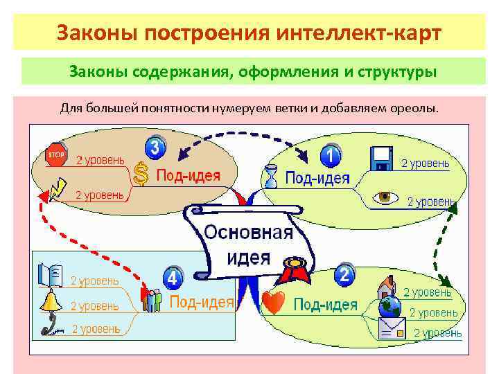 Первый закон карта