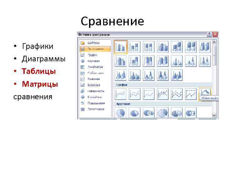 Сравнение • Графики • Диаграммы • Таблицы • Матрицы сравнения 