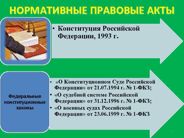 Конституция рф как нормативно правовой акт сложный план