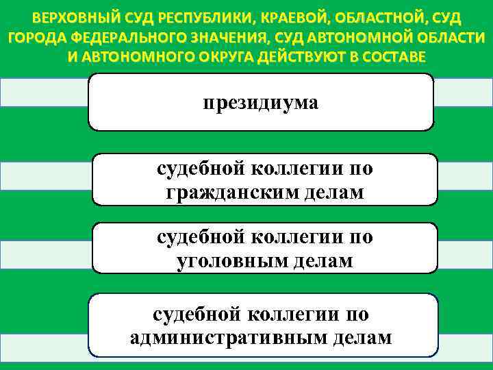 ВЕРХОВНЫЙ СУД РЕСПУБЛИКИ, КРАЕВОЙ, ОБЛАСТНОЙ, СУД ГОРОДА ФЕДЕРАЛЬНОГО ЗНАЧЕНИЯ, СУД АВТОНОМНОЙ ОБЛАСТИ И АВТОНОМНОГО