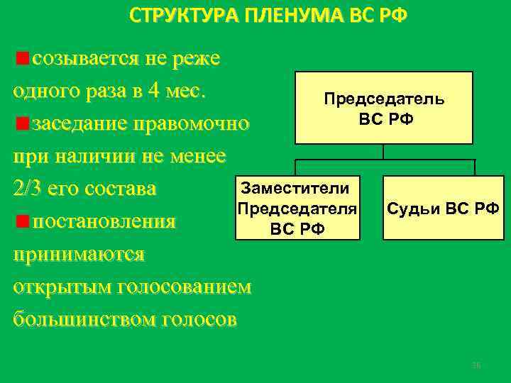 СТРУКТУРА ПЛЕНУМА ВС РФ созывается не реже одного раза в 4 мес. Председатель ВС