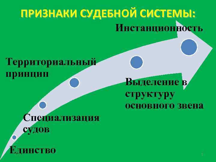 ПРИЗНАКИ СУДЕБНОЙ СИСТЕМЫ: Инстанционность Территориальный принцип Выделение в структуру основного звена Специализация судов Единство