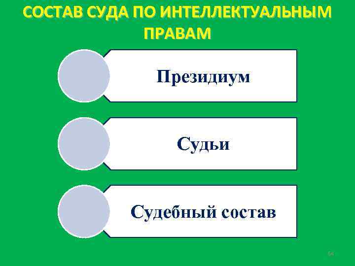 СОСТАВ СУДА ПО ИНТЕЛЛЕКТУАЛЬНЫМ ПРАВАМ Президиум Судьи Судебный состав 64 