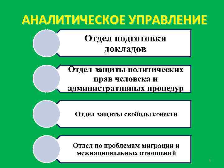 АНАЛИТИЧЕСКОЕ УПРАВЛЕНИЕ Отдел подготовки докладов Отдел защиты политических прав человека и административных процедур Отдел