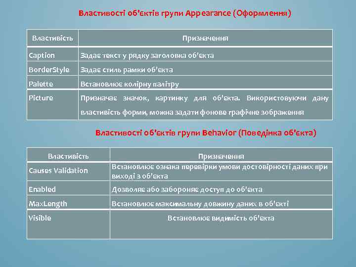 Властивості об'єктів групи Appearance (Оформлення) Властивість Призначення Caption Задає текст у рядку заголовка об'єкта