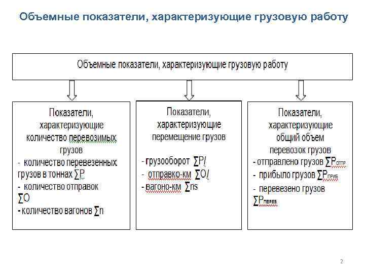 Объемные показатели, характеризующие грузовую работу 2 