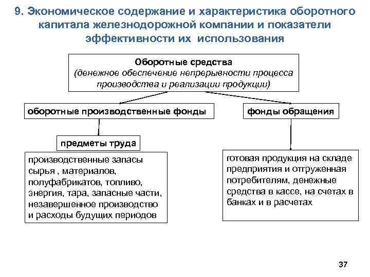 9. Экономическое содержание и характеристика оборотного капитала железнодорожной компании и показатели эффективности их использования