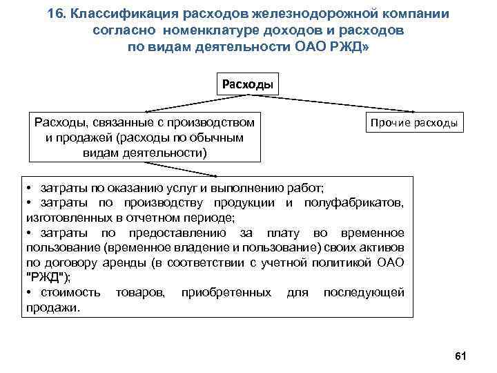 16. Классификация расходов железнодорожной компании согласно номенклатуре доходов и расходов по видам деятельности ОАО