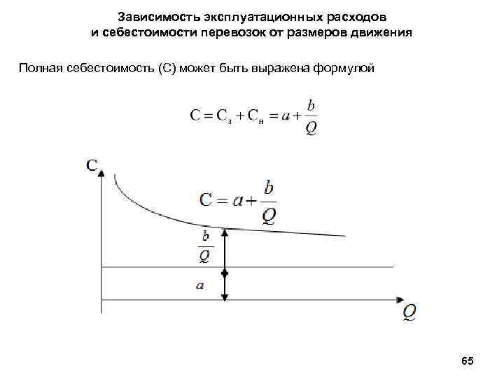 Зависимость эксплуатационных расходов и себестоимости перевозок от размеров движения Полная себестоимость (С) может быть