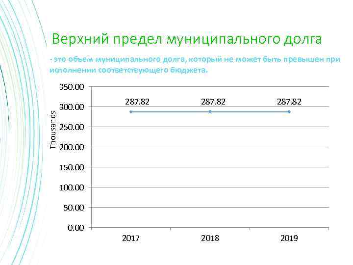 Верхний предел муниципального долга - это объем муниципального долга, который не может быть превышен