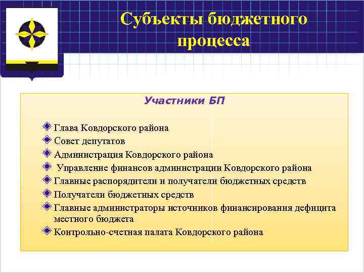 Субъекты бюджетного процесса Участники БП Глава Ковдорского района Совет депутатов Администрация Ковдорского района Управление