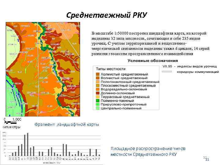 Среднетаежный РКУ В масштабе 1: 50000 построена ландшафтная карта, на которой выделены 32 типа