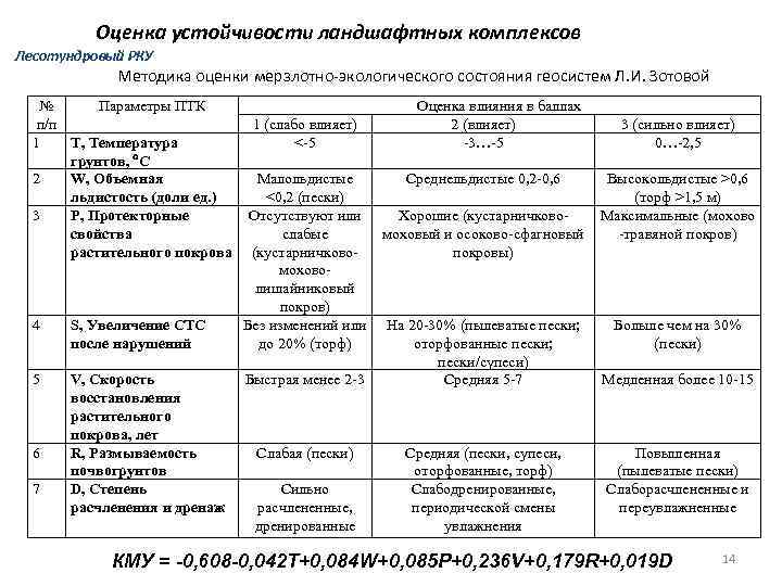 Оценка устойчивости ландшафтных комплексов Лесотундровый РКУ Методика оценки мерзлотно-экологического состояния геосистем Л. И. Зотовой