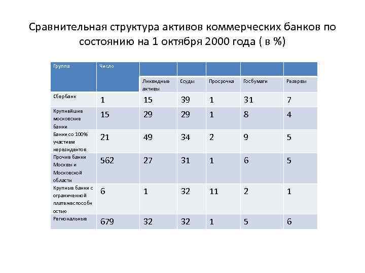 Коммерческий актив