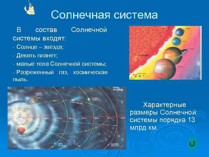 Солнечная система В состав Солнечной системы входят: Солнце – звезда; - Девять планет; -