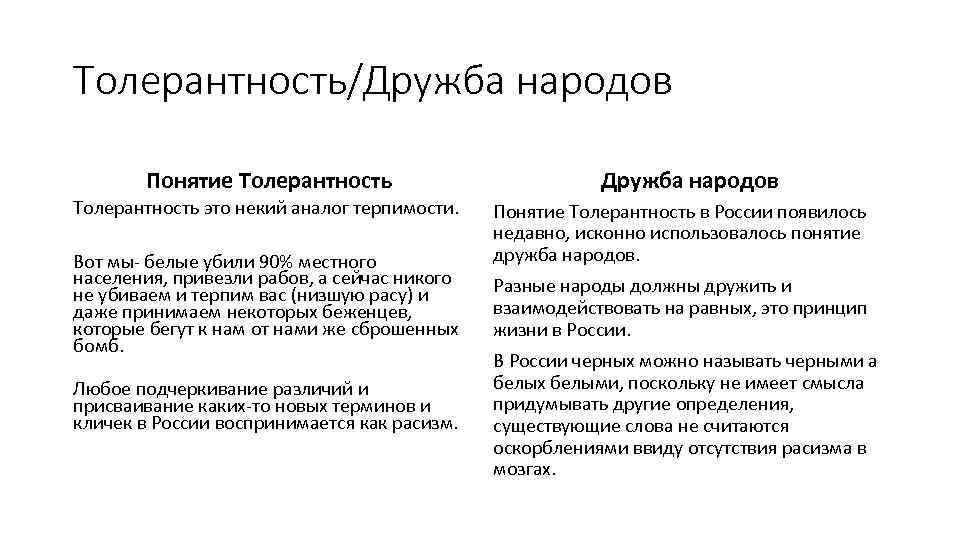 Толерантность/Дружба народов Понятие Толерантность это некий аналог терпимости. Вот мы- белые убили 90% местного