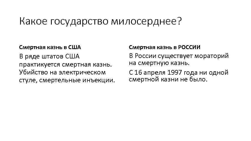 Какое государство милосерднее? Смертная казнь в США Смертная казнь в РОССИИ В ряде штатов