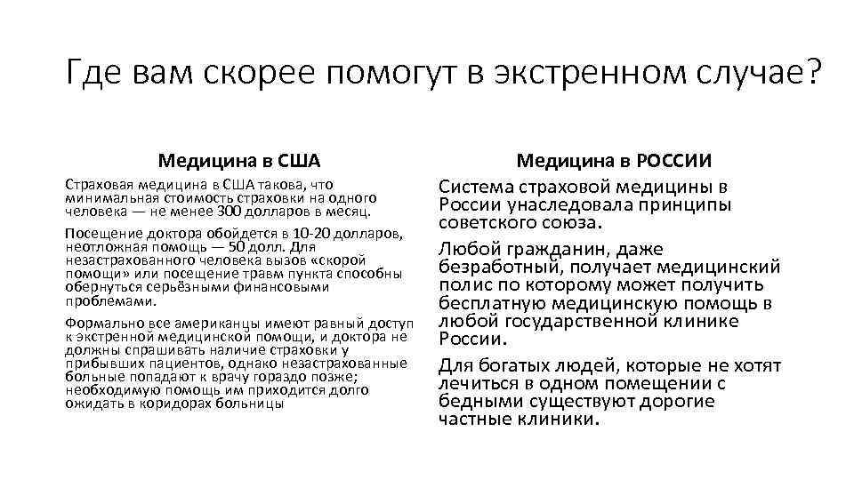 Где вам скорее помогут в экстренном случае? Медицина в США Страховая медицина в США