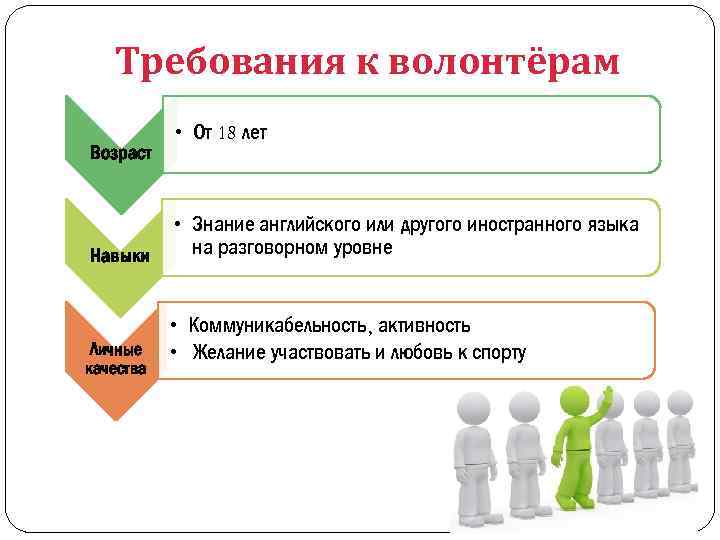 Требования к волонтёрам Возраст Навыки Личные качества • От 18 лет • Знание английского