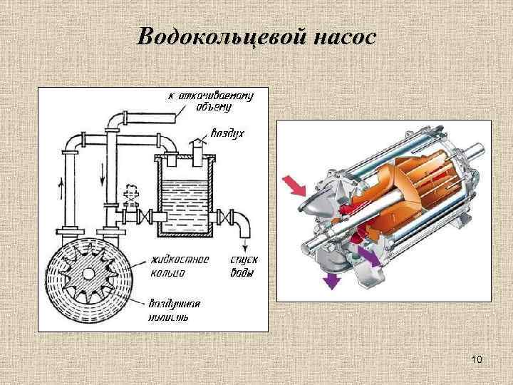 Схема насос вакуумный водокольцевой