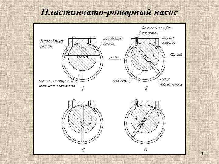 Пластинчато-роторный насос 11 