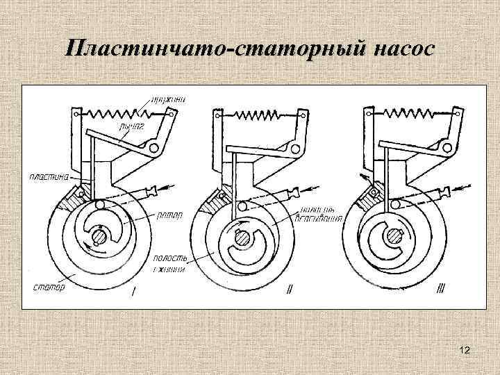 Пластинчато роторный вакуумный насос схема