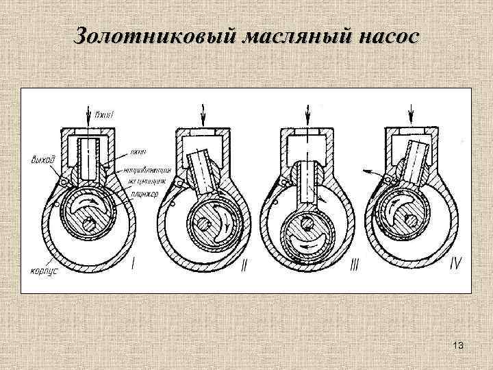 Золотниковый масляный насос 13 