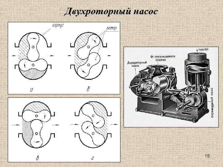 Двухроторный насос 15 